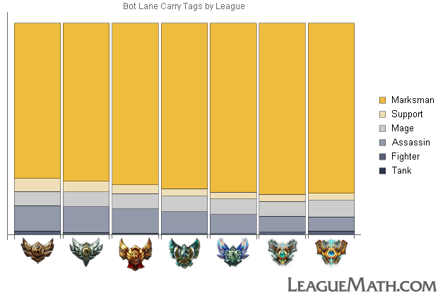 Lol Mmr Chart