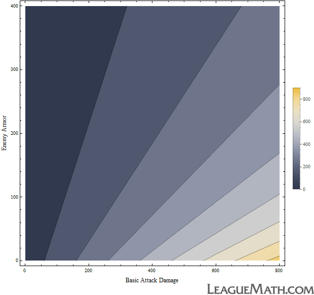 basic attack damage vs. armor (lw version)