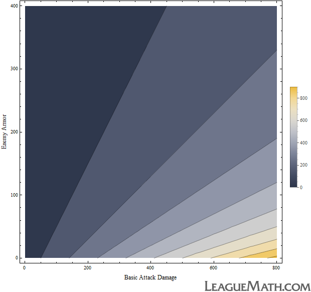 basic attack damage vs. armor (brutalizer version)