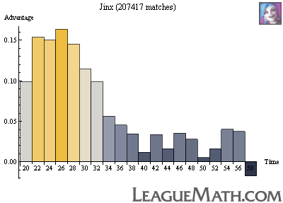 Εκθεση ΙΔΕΩΝ πανεπιστημιούπολη lol win rate by game length πλεόνασμα κανόνας Υγιεινό φαγητό