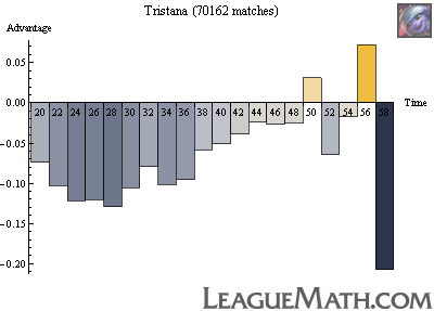 Εκθεση ΙΔΕΩΝ πανεπιστημιούπολη lol win rate by game length πλεόνασμα κανόνας Υγιεινό φαγητό