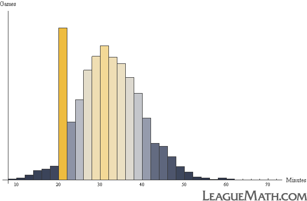 ELO, MMR and the Preseason - Is It Worth It?