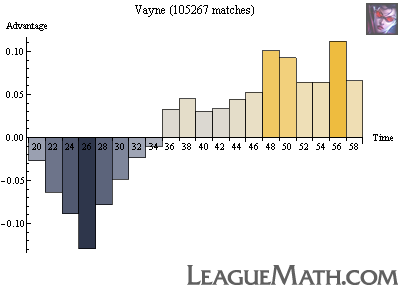 Who is this 80% win rate ADC that 1v9s my games?? - Journey To