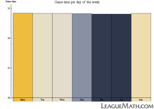 LeagueMath Match analysis